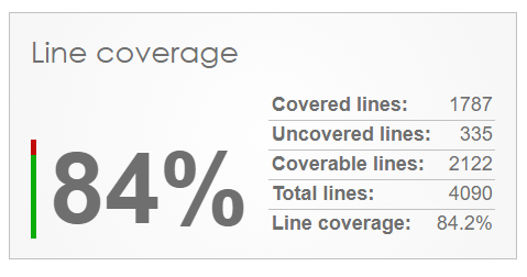 line code coverage